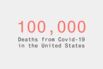 Covid-19 Deaths Reach 100,000 in the U.S.
