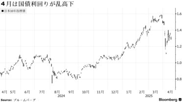 2024-25 秋冬新作  地方債が相次ぎ売れ残り、市場混乱で需要鈍化－金利大幅修正が 和書