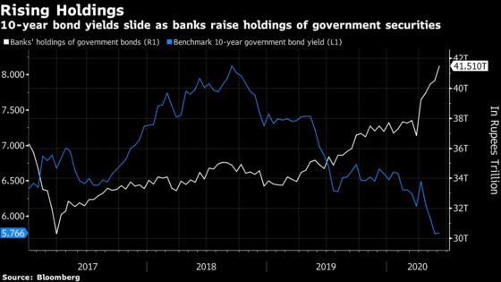 RBI Buys So Many U.S. Dollars That It Ends Up Supporting Debt Market