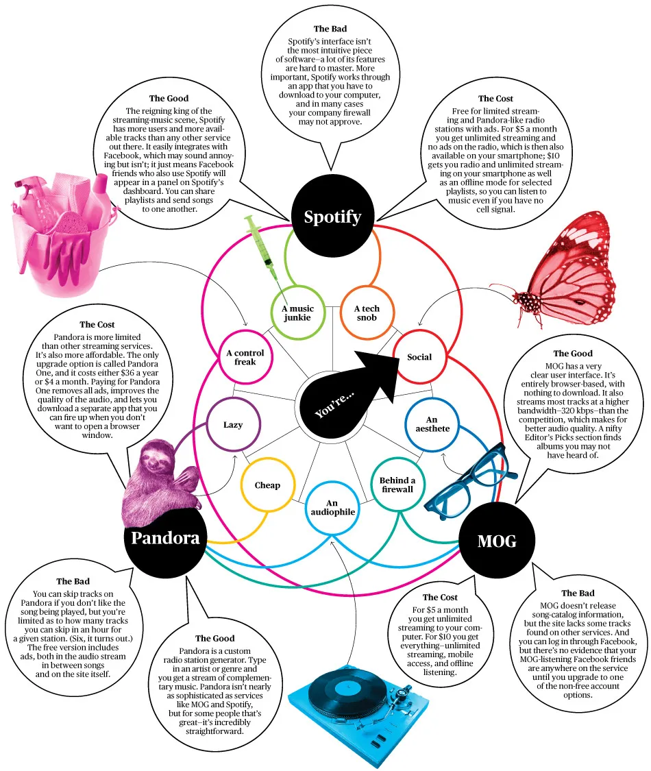 Which Music Streaming Service Should You Use at Work?