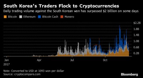 South Korea is Officially Recognizing Crypto Exchanges as Regulated Banks