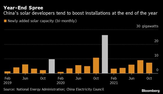 China’s Slow Solar Growth Means Surge Is Needed to Hit Forecast