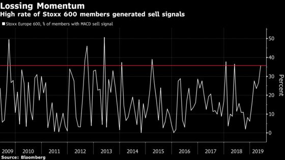 A Trump Tweet Is a Good Excuse to Take Profits