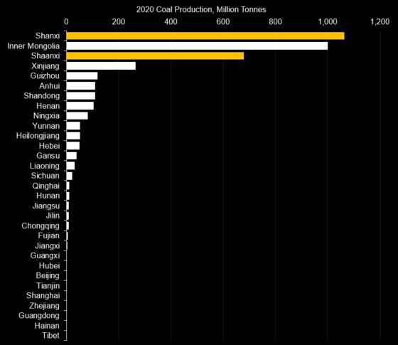 China Raises Coal and Gas Imports to Counter Energy Crisis