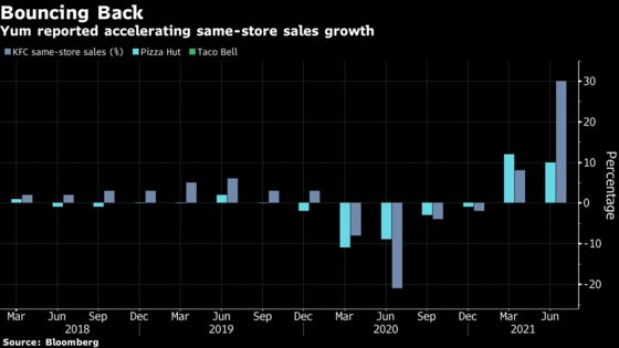 Yum Sales Surpass Wall Street Estimates Across Its Brands