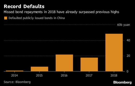 China Rescue Loops in Top State Bank to Aid Private Firms