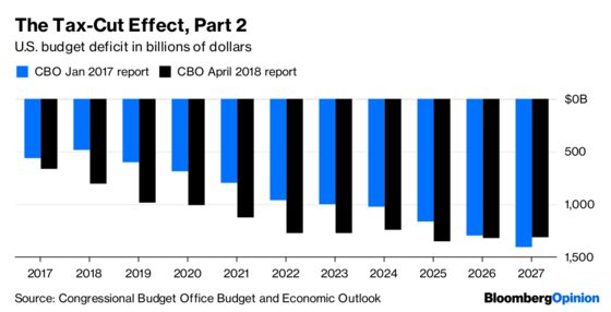 Democrats’ Attack on GOP Tax Cuts Misses the Point