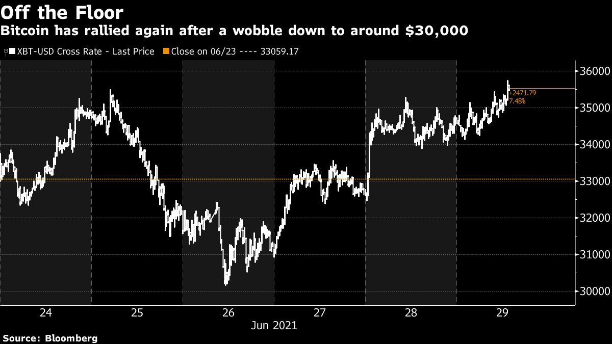After Crypto Scams, Regulatory Clock Ticking in South Africa - Bloomberg