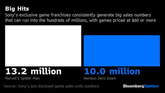 PlayStation Dominates Xbox and Will for Years to Come