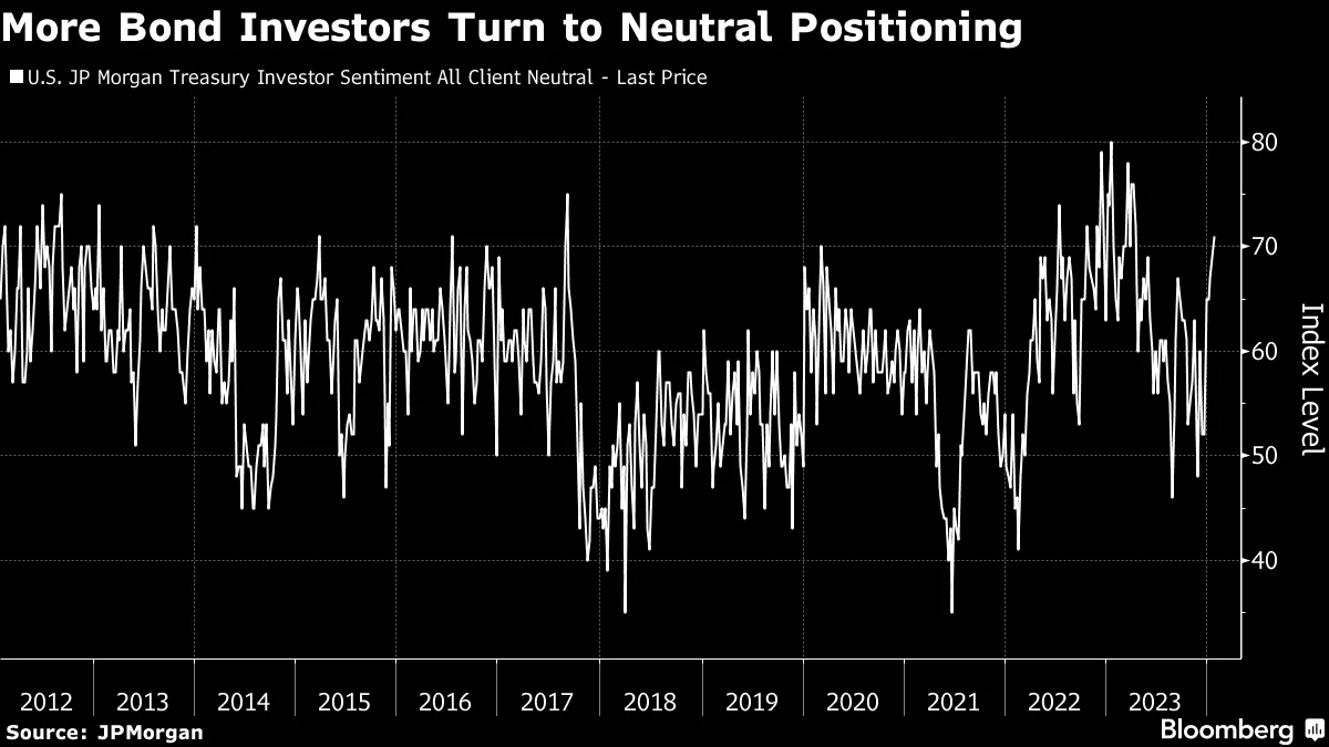 What Will Fed Meeting, Treasury Refunding, Jobs Data Mean for Bonds? -  Bloomberg