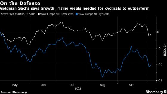 Goldman Says It’s Too Early to Call End to Equity Bull Market