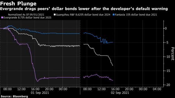 Evergrande Contagion Fear Returns as Bonds Tumble Below 30 Cents