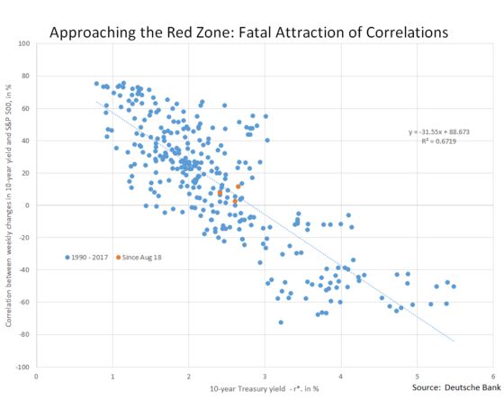 These Are the Charts That Scare Wall Street