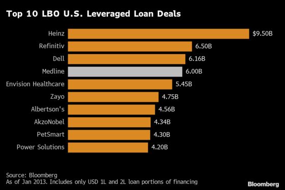 Medline’s $6 Billion Loan Is Largest LBO Funding Deal Since 2018