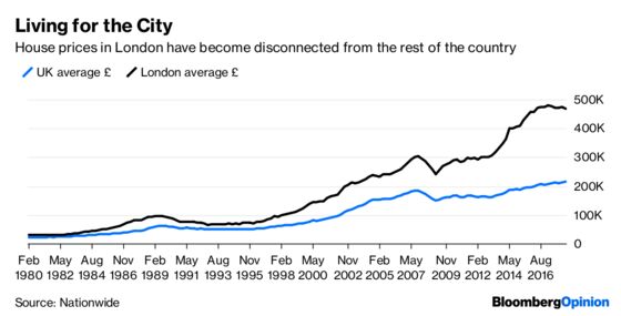 Can't Afford a House? Blame the Apocalypse