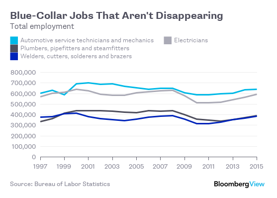 actually-there-are-still-good-blue-collar-jobs-bloomberg