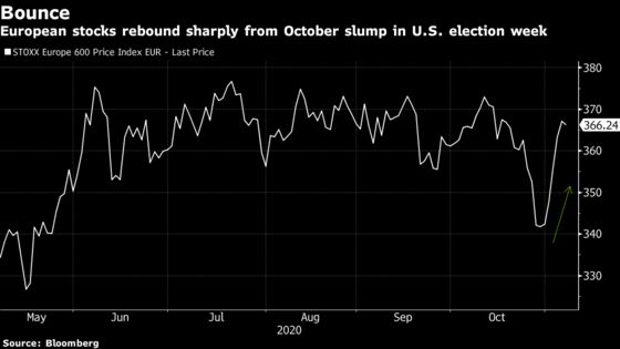 European Stocks Post Best Weekly Gain Since June Amid Biden Lead