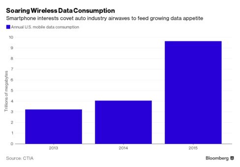 As data use explodes due to smartphones and other devices, airwaves remain a finite resource.