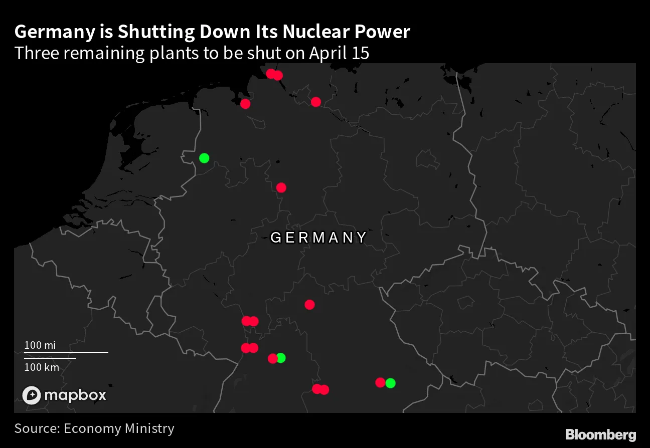Germany Retires Nuclear Plants in Hopes of Greener Pastures - Bloomberg