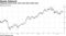 Citigroup shares have risen from their 2016 lows