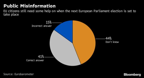 How Europe's Key Election Is Leaving Voters Cold