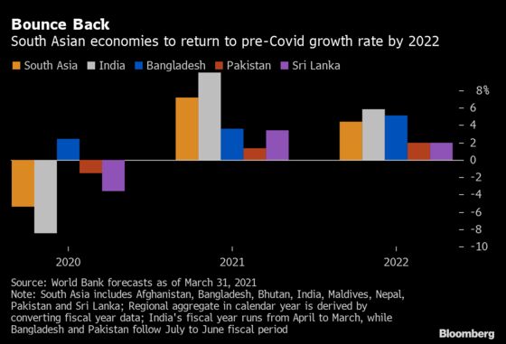 India, Bangladesh Powering South Asian Recovery, World Bank Says