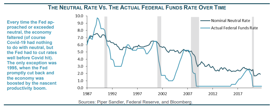 Inflation: Why the Late 1940s Better Matches Today, Says