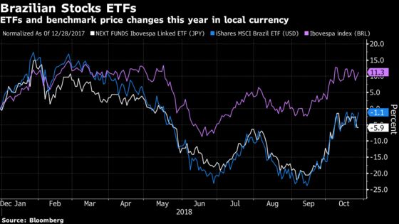 Brazil's Next President Will Get Investors' Verdict in Japan