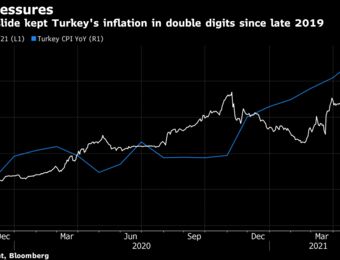 relates to Turkey Holds Rates as Central Banker Bets Inflation Peaked
