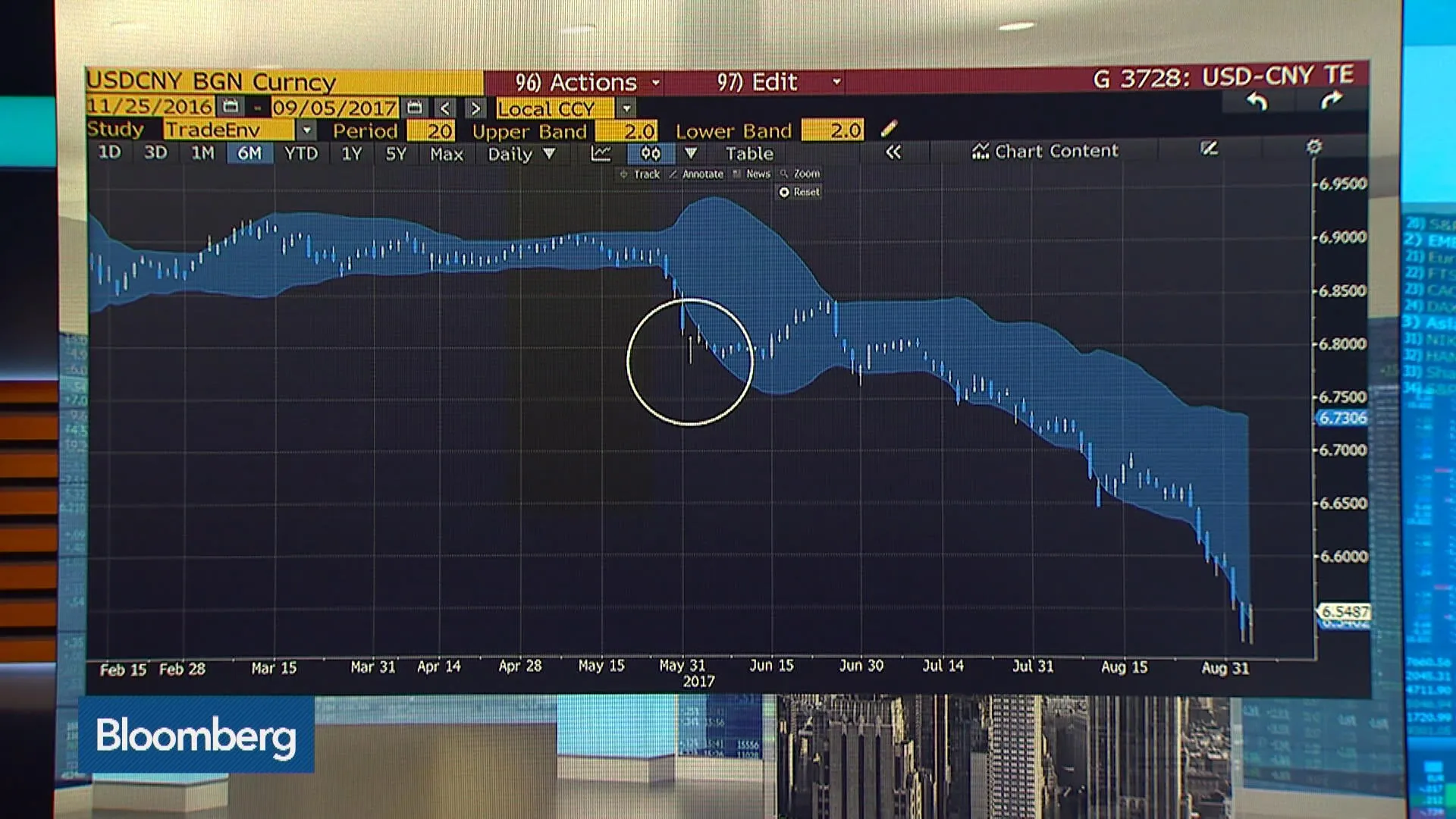 Watch China to Lead World Trade Recovery, Says Weinberg - Bloomberg