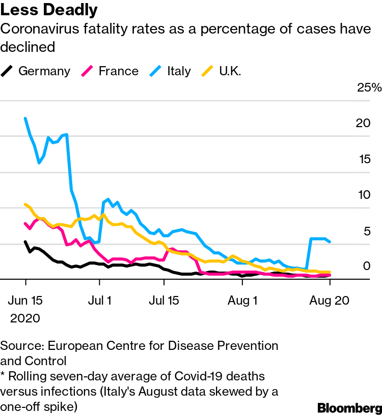 Coronavirus Surge In Europe Latest News And Data On Second Wave Bloomberg
