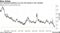 U.S. financial conditions are near the loosest in four decades