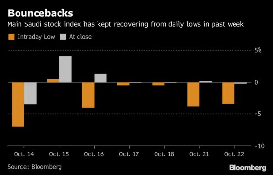 For Volatile Saudi Stocks, a Happy Ending Is Likely Every Day