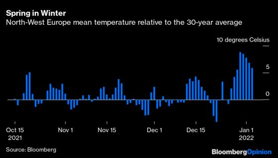 Russia’s Winter Generals Have Yet to Show Up at the Gas War