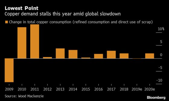 What a Difference a Year Makes: Gloom and Doom at Metals Week