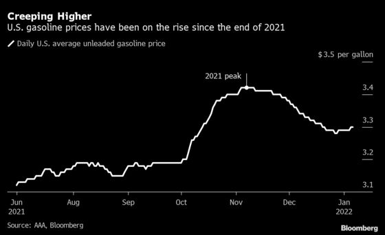 U.S. Pump Prices Rise Again After Brief Relief