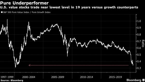 Stocks Surge to Five-Week High; Dollar Weakens: Markets Wrap