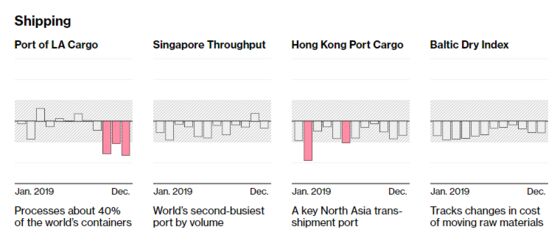 Global Shipping Gauges Bottom Out Steaming Toward Calmer Waters