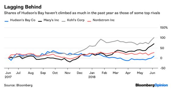 Hudson’s Bay Sheds the Gilt to Get Back to Basics