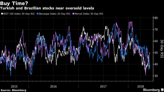 Emerging-Market Bulls Dismiss Contagion Risk, See Plenty to Like