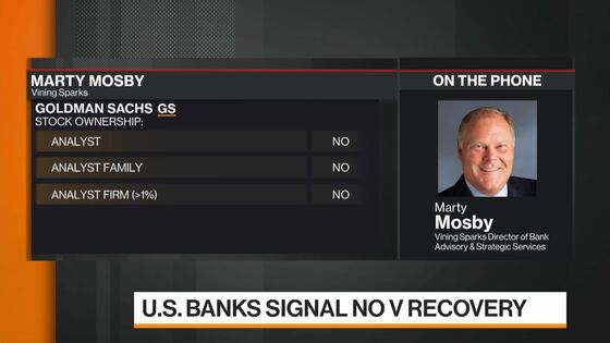 Biggest Banks Gain $10 Billion on Fed Moves to Open Debt Markets