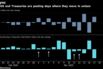 S&P 500 and Treasuries are posting days where they move in unison