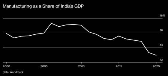 GM Thought Operating in India Was Tough. Getting Out Is Even Harder