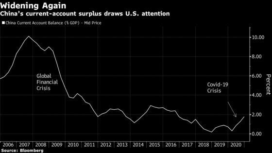 U.S. Urges ‘Decisive’ Steps by China to Shift Away From Exports