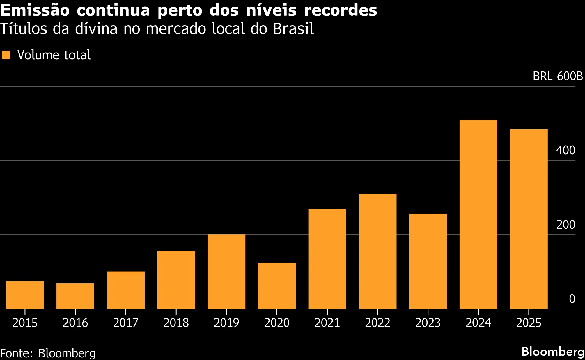 Bradesco quer contratar 16 na área de renda fixa para subir no ranking -  Bloomberg