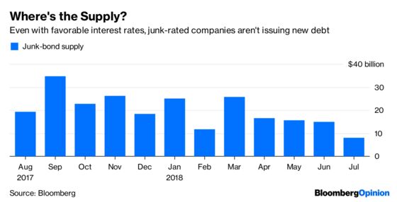 Junk Bonds Are Treasures When No One Is Borrowing