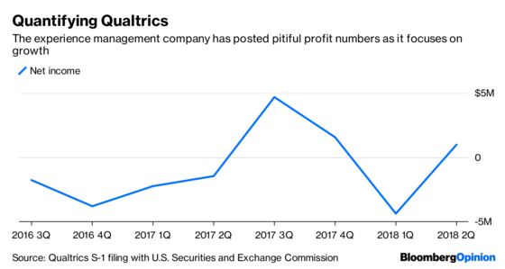 SAP’s Sales Army Still Doesn’t Justify an $8 Billion Deal