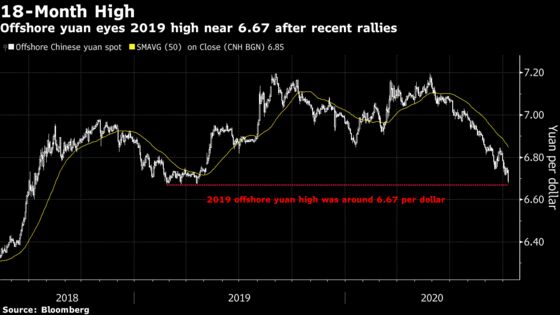 Chinese Yuan Soars as Policy Makers Usher on ‘Blue Wave’ Rally