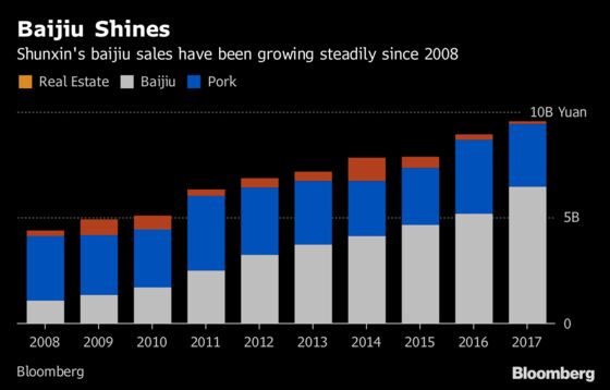 Best-Performing China Distiller Sells ‘Firewater’ for Pennies