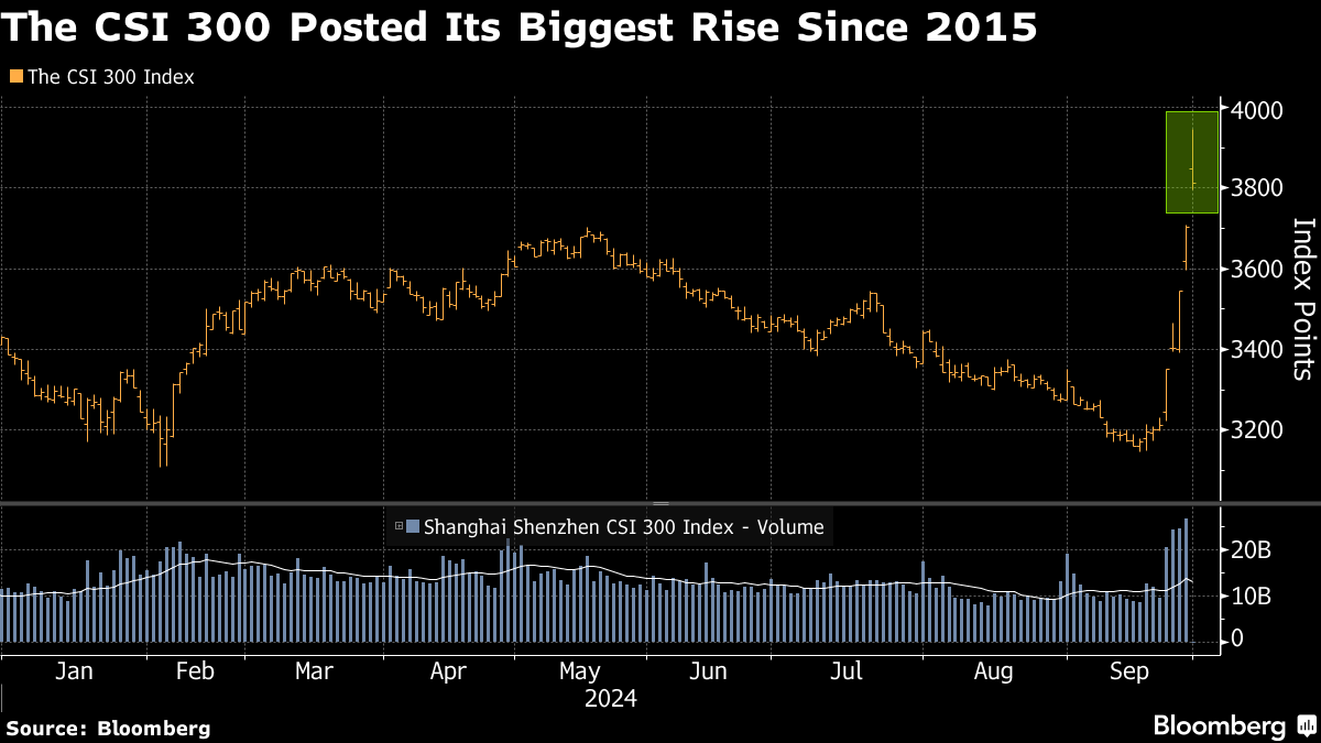 Japan Slumps, Property Aid Boosts Chinese Stocks Markets Wrap